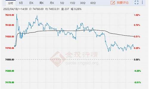 原油今天价格最新行情_原油价格今日最新铜价行情走势