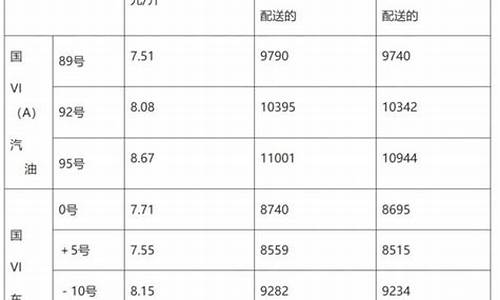 淄博今日油价_淄博今日油价最新价格