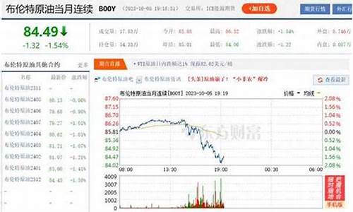 原油最新实时价格_原油价格最新多少钱一吨最新价格