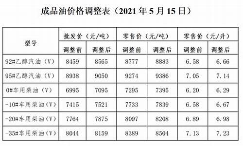 汽油价格调整时间表 新闻_2021汽油价格调整最新消息时间表最新