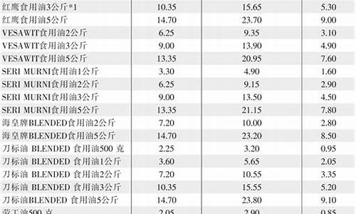 2008年食用油价格上涨原因_2009食用油价格表