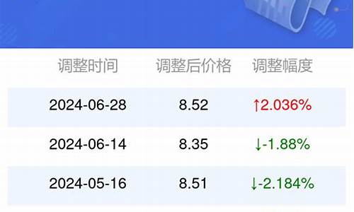 安徽95号汽油油价今日油价表_安徽95号汽油油价今日油价表格